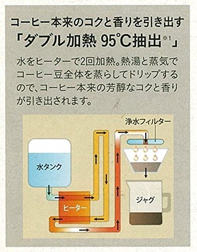 コーヒーメーカー 2