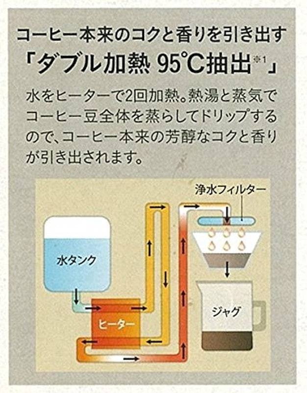 コーヒーメーカー 2