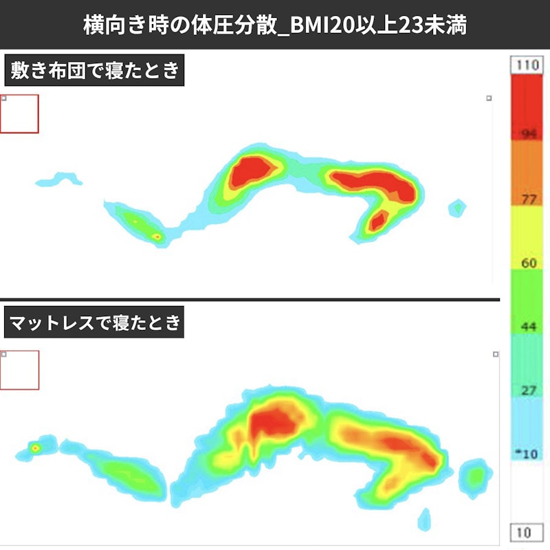プレミアリッチ 三つ折りタイプセット シングル 12