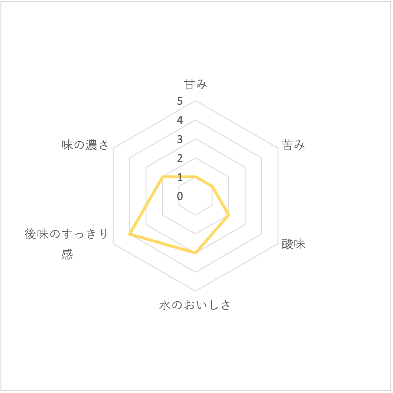 強炭酸水 4
