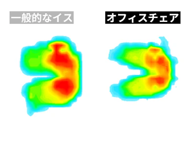 お尻への圧迫感が生じにくい