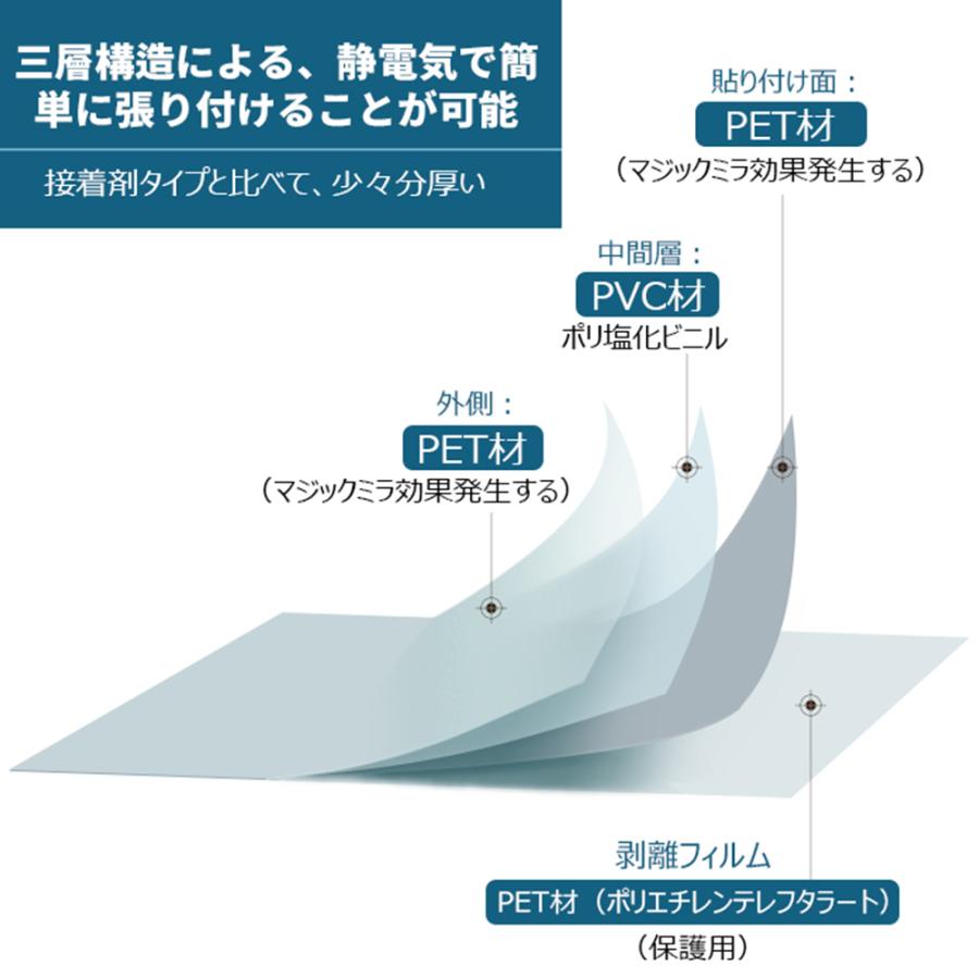 窓断熱シート 7
