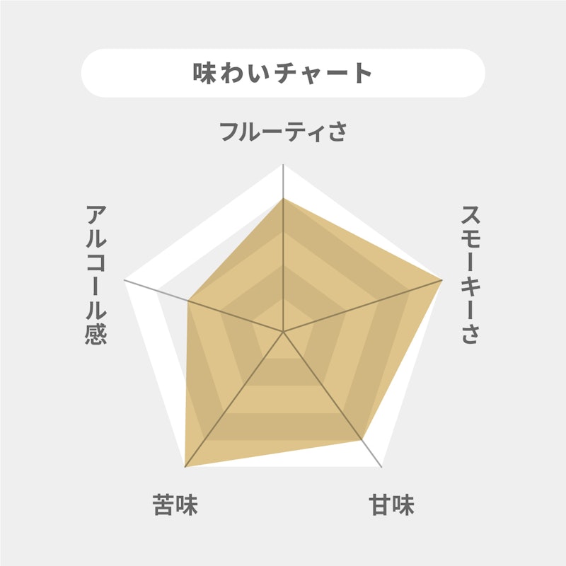 カリラ 12年 2