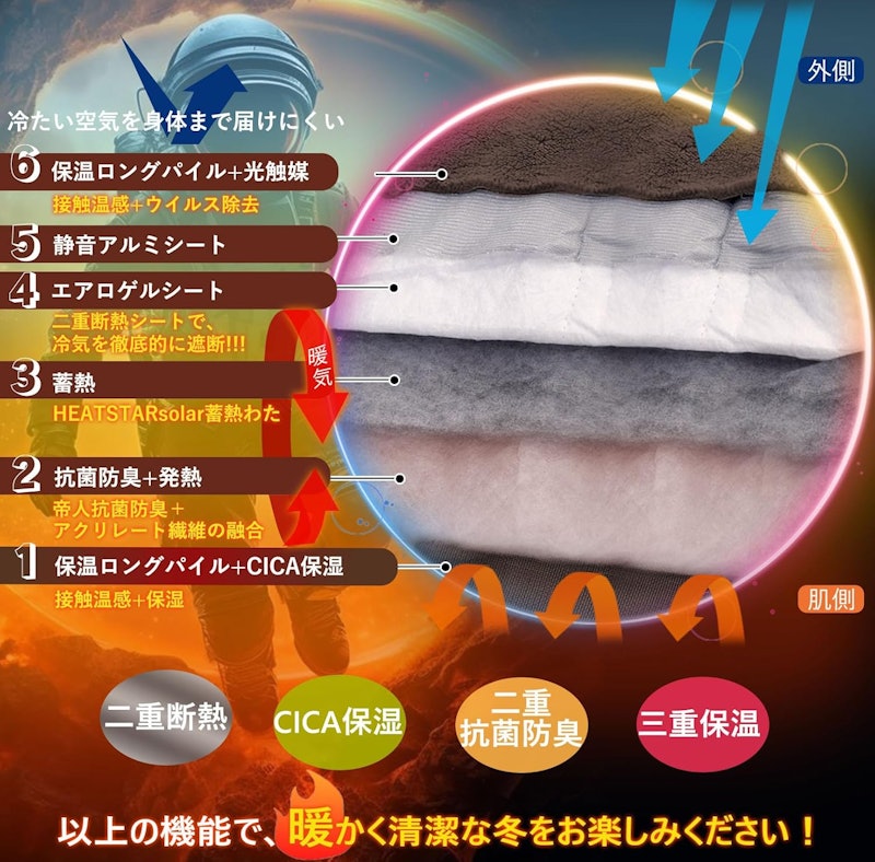6層構造 ブランケット 9