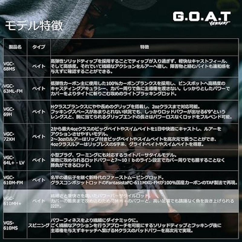 ベルサート ゴート 6