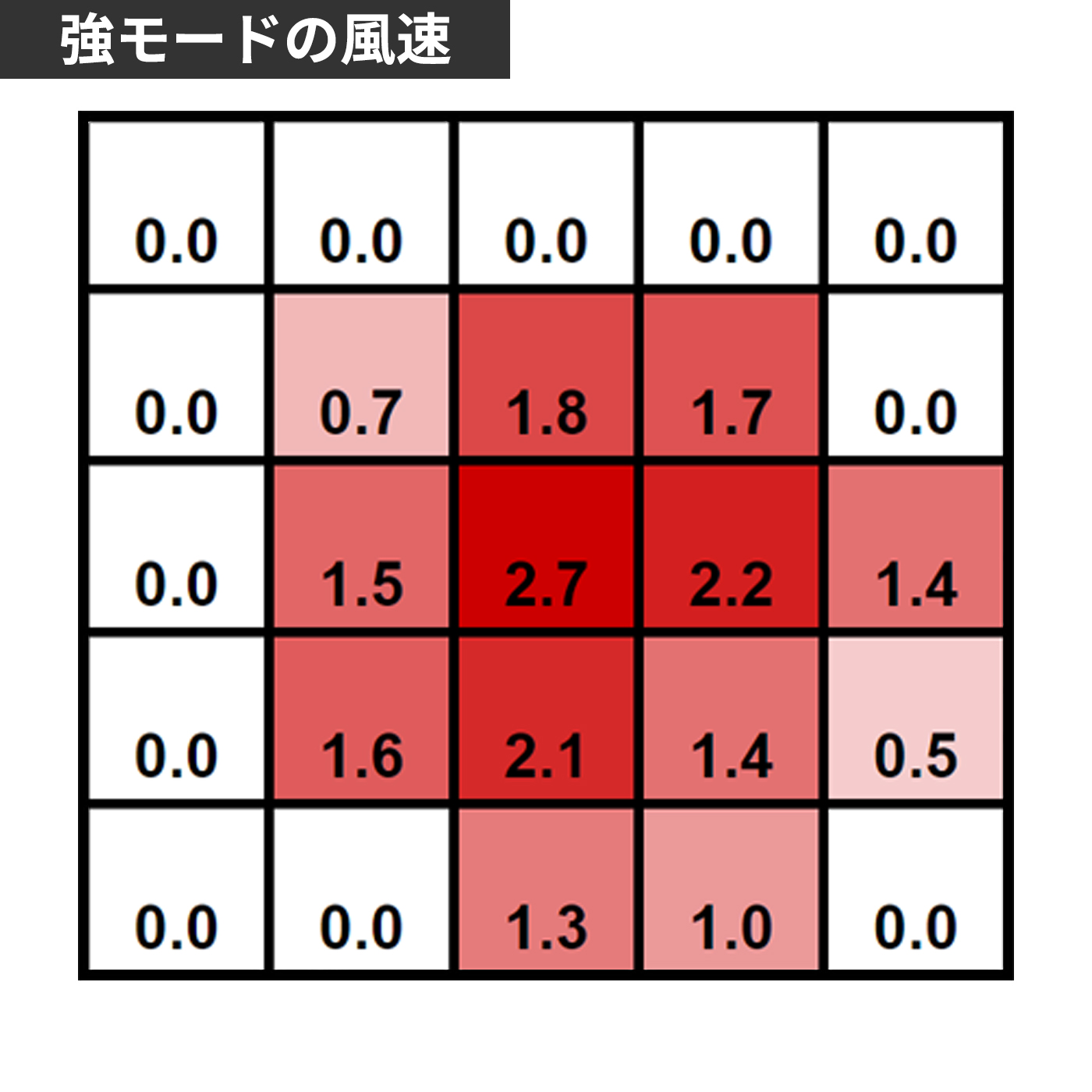 マグネット式充電扇風機 6