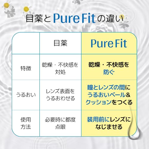 ピュアフィット コンタクトレンズ装着液 4