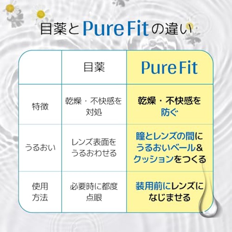 ピュアフィット コンタクトレンズ装着液 4