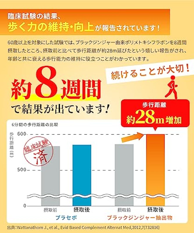 筋活王 3