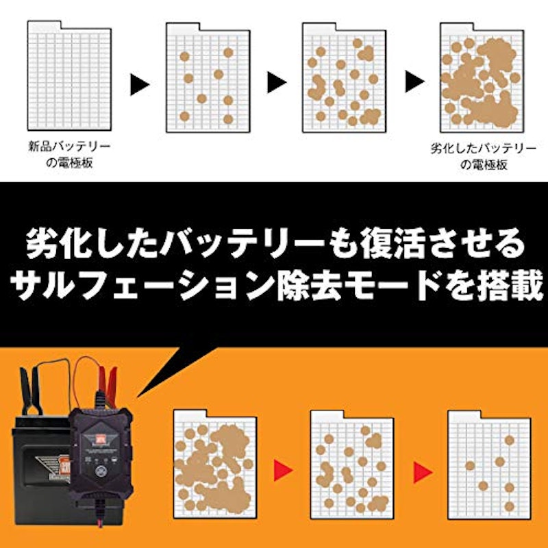 ハーレー用バッテリー充電器 3