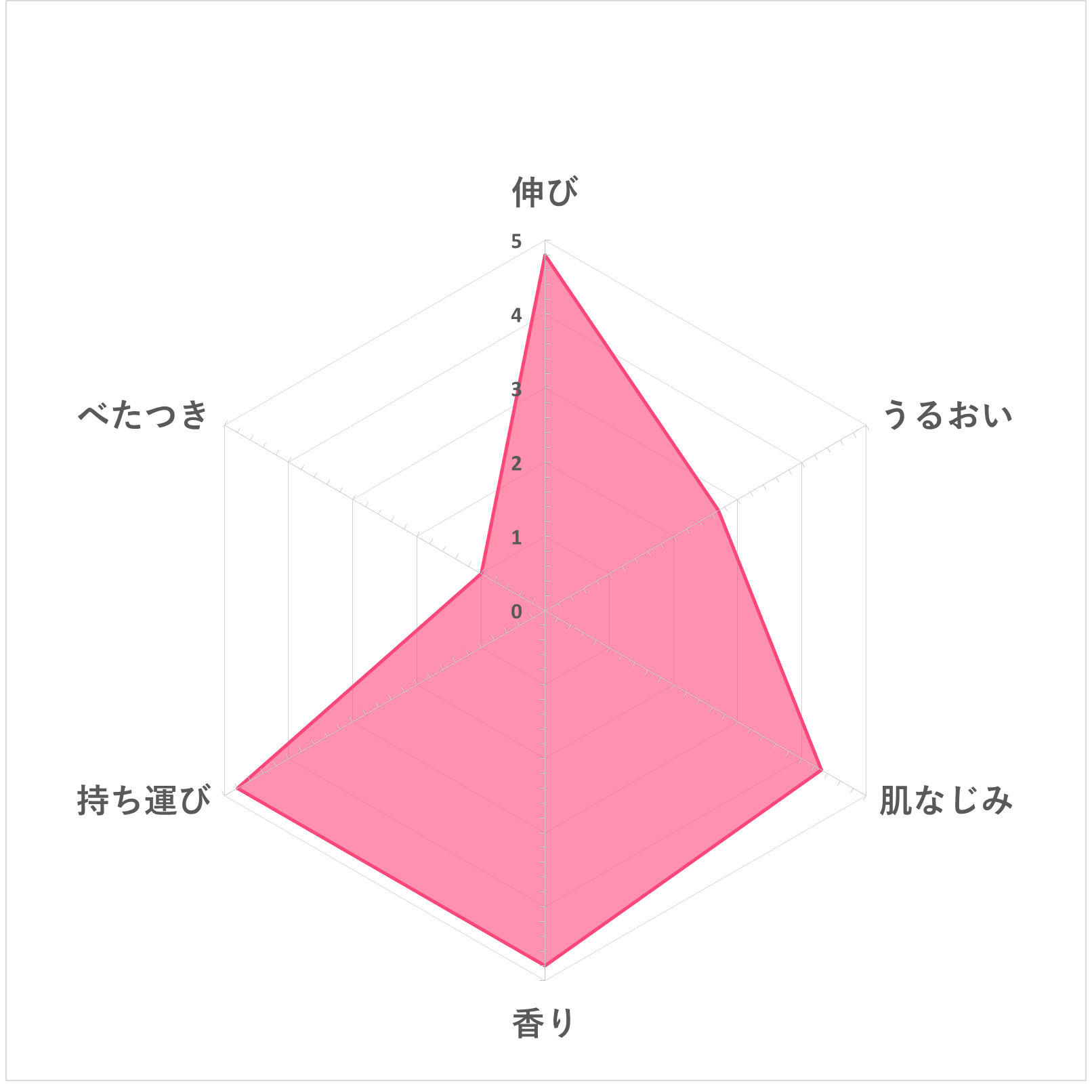 UV クリーム 9