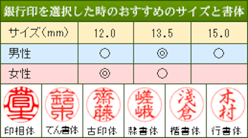 黒水牛実印・銀行印・認印セット 3