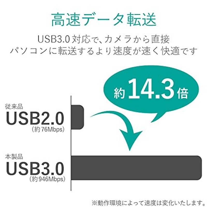 USB3.0 ギガビットLANアダプター USBハブ付 2