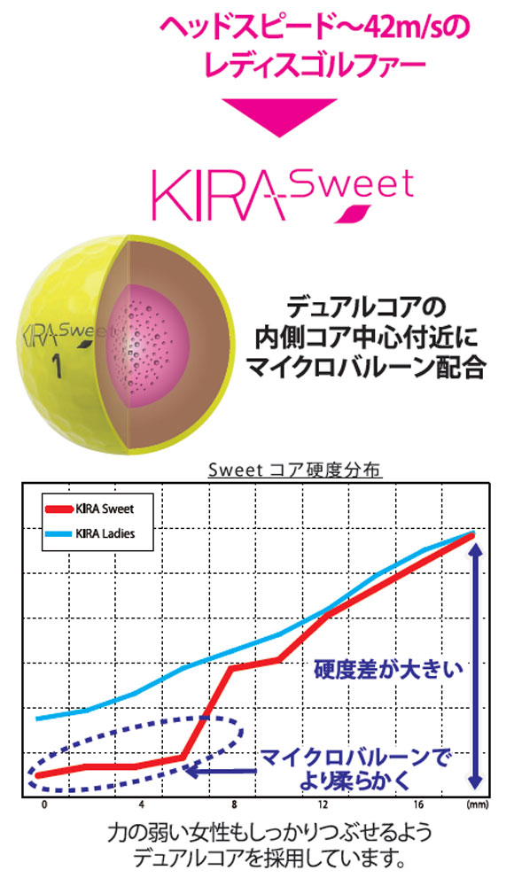 KIRA Sweet 5