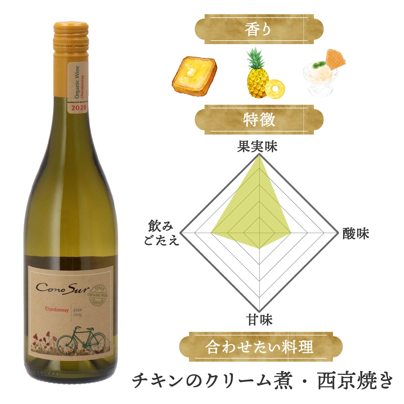 コノスル オーガニック シャルドネ 2