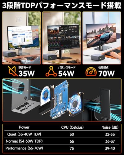 ミニPC 7