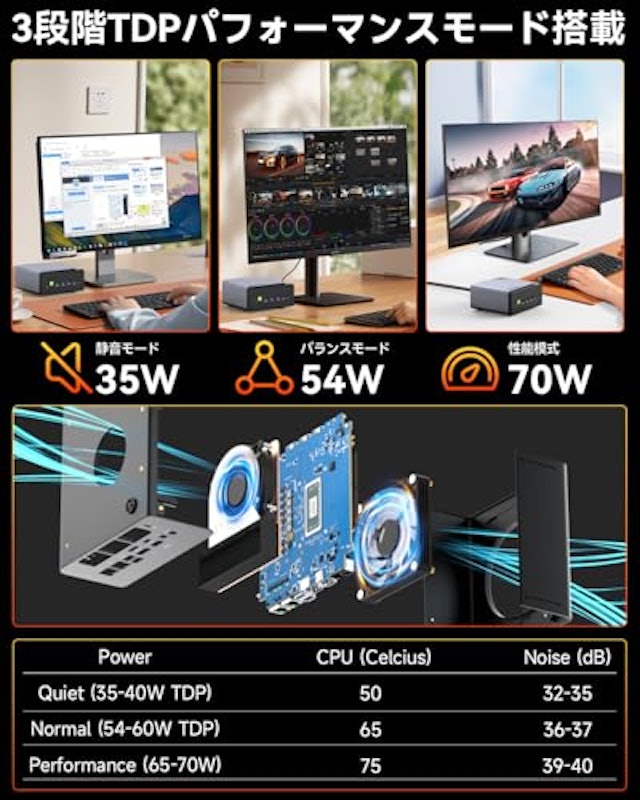 ミニPC 7