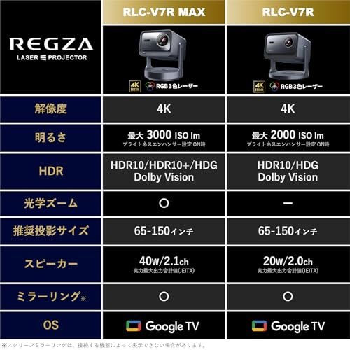 4Kプロジェクター 3