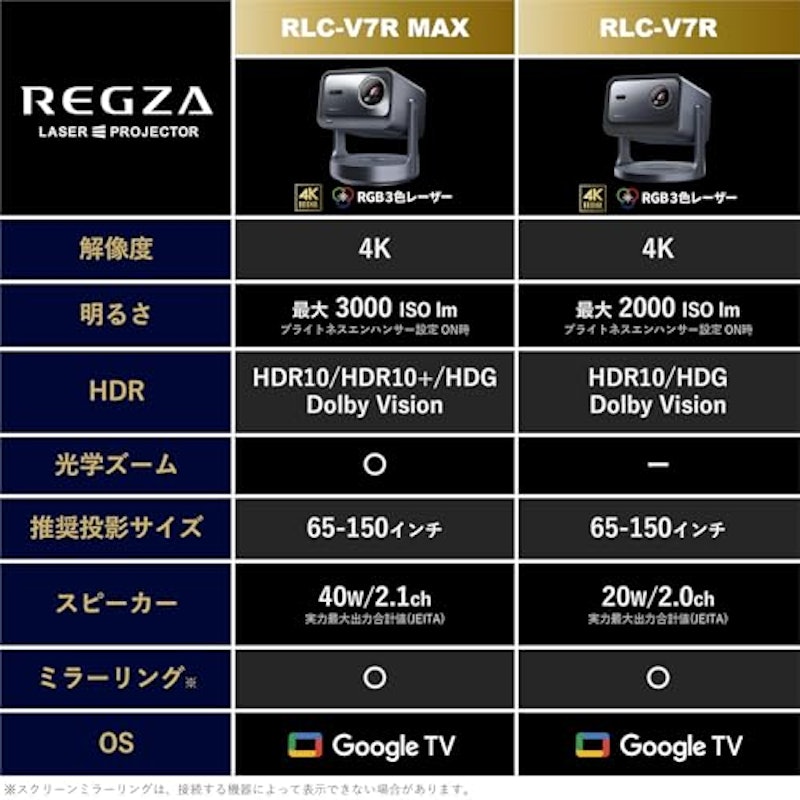 4Kプロジェクター 3