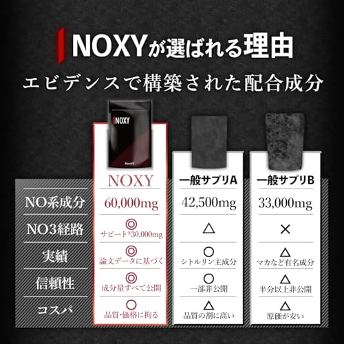 NOXY 5