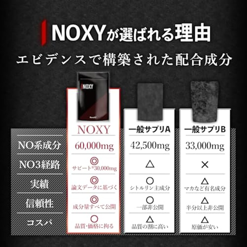 NOXY 5