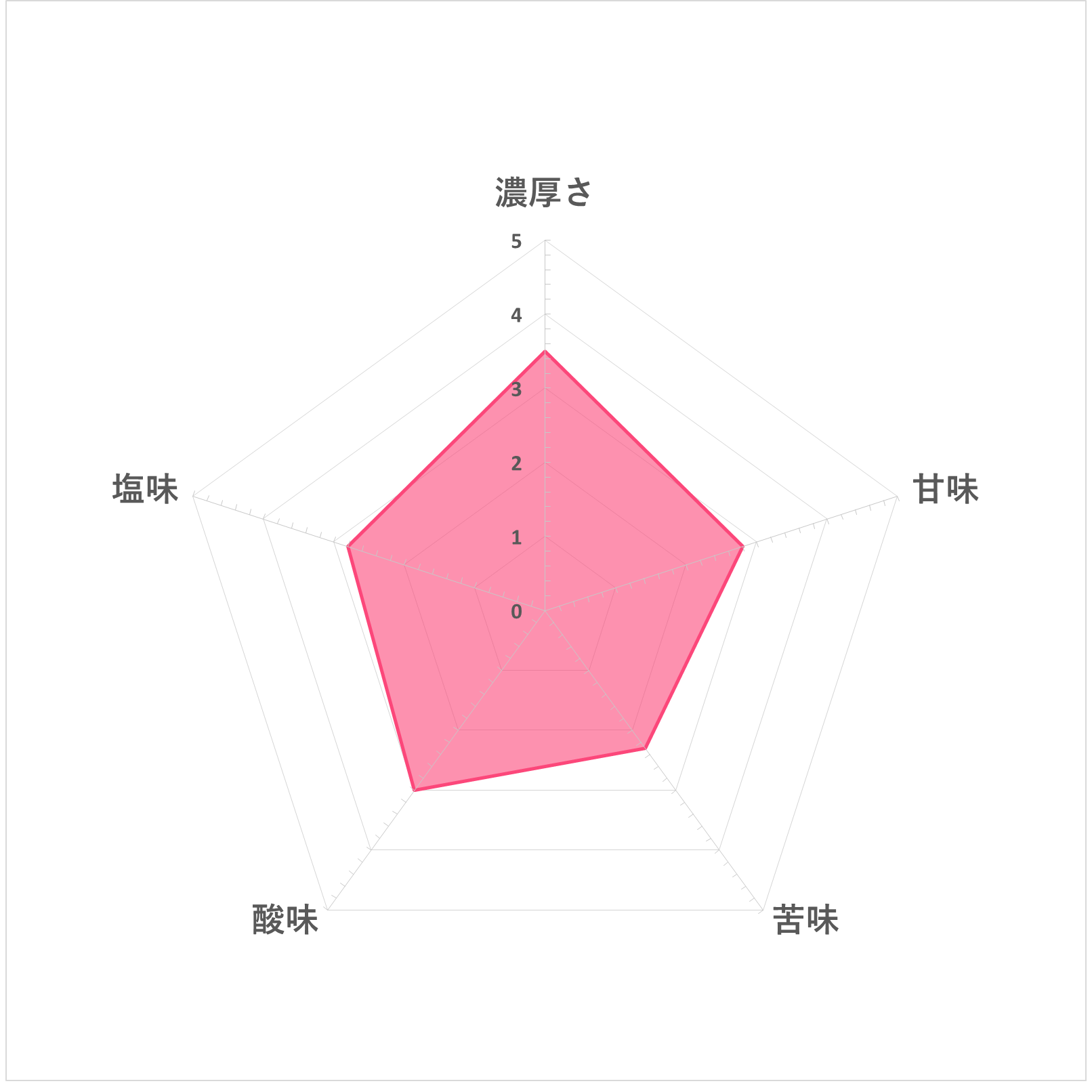 小岩井 無添加野菜 31種の野菜100%  5