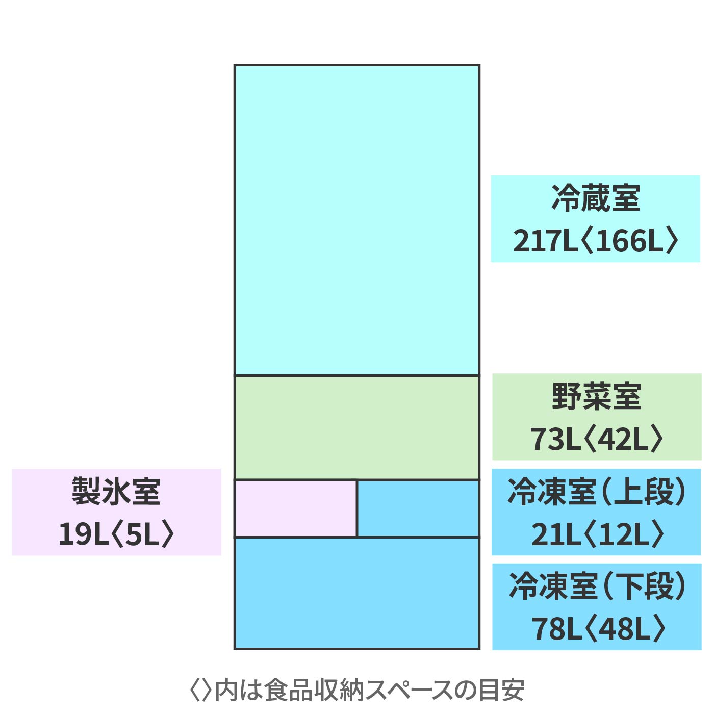 5ドア冷蔵庫 2