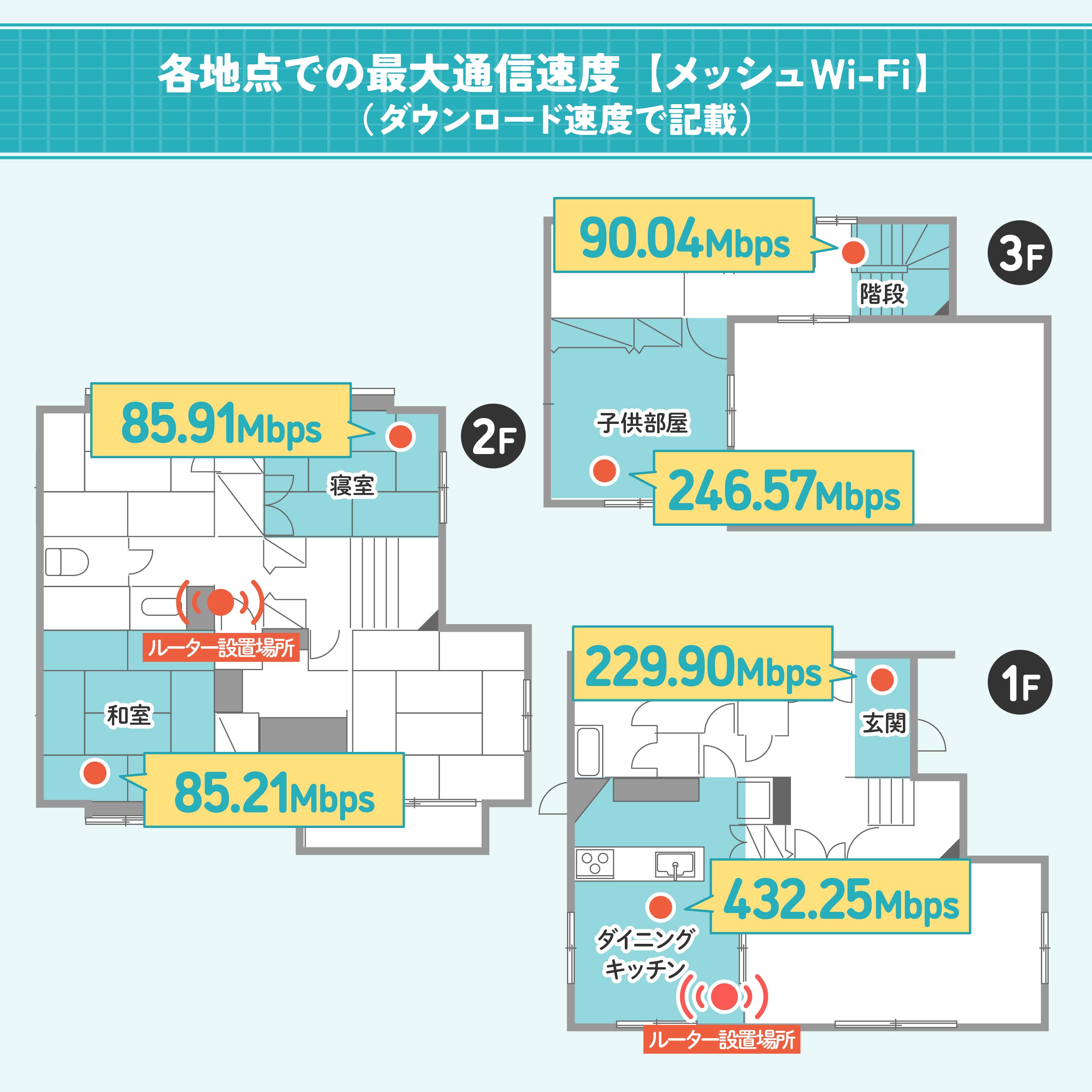 アイ・オー・データ機器 Wi-Fi メッシュルーター 親子セットモデル WN