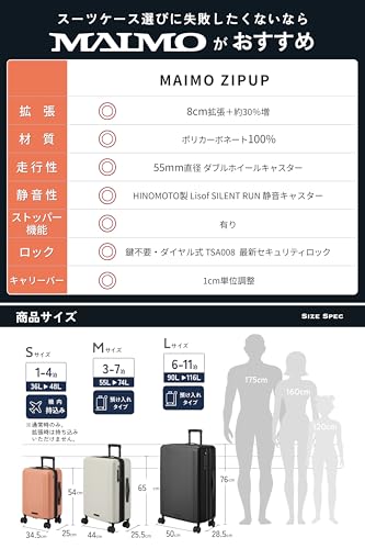 ZIPUP 7