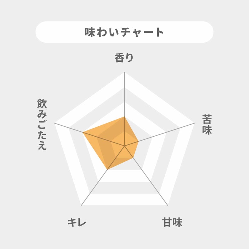 ザ・ブリュー 2