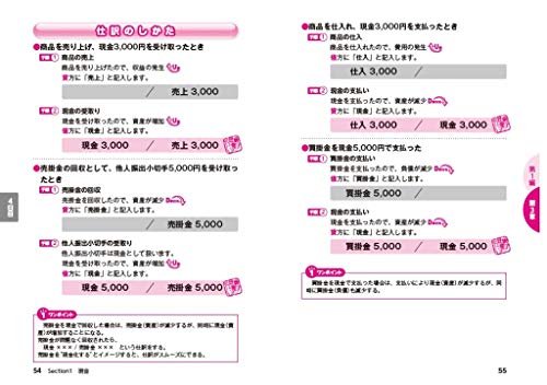 まんがでわかる簿記のツボ日商簿記3級テキスト＆問題集 4