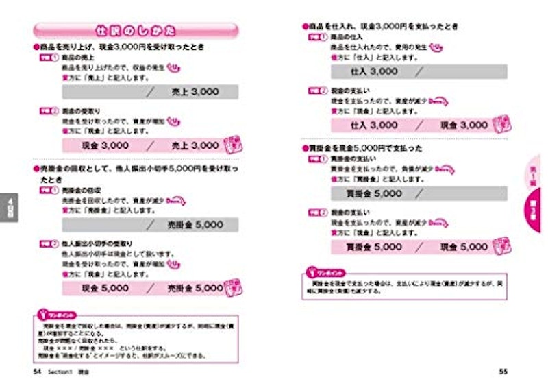 まんがでわかる簿記のツボ日商簿記3級テキスト&問題集 4