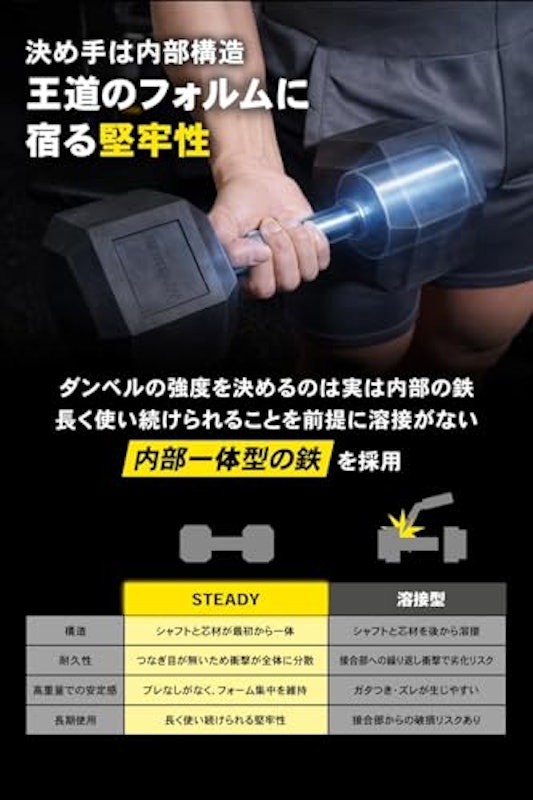 ダンベル 3
