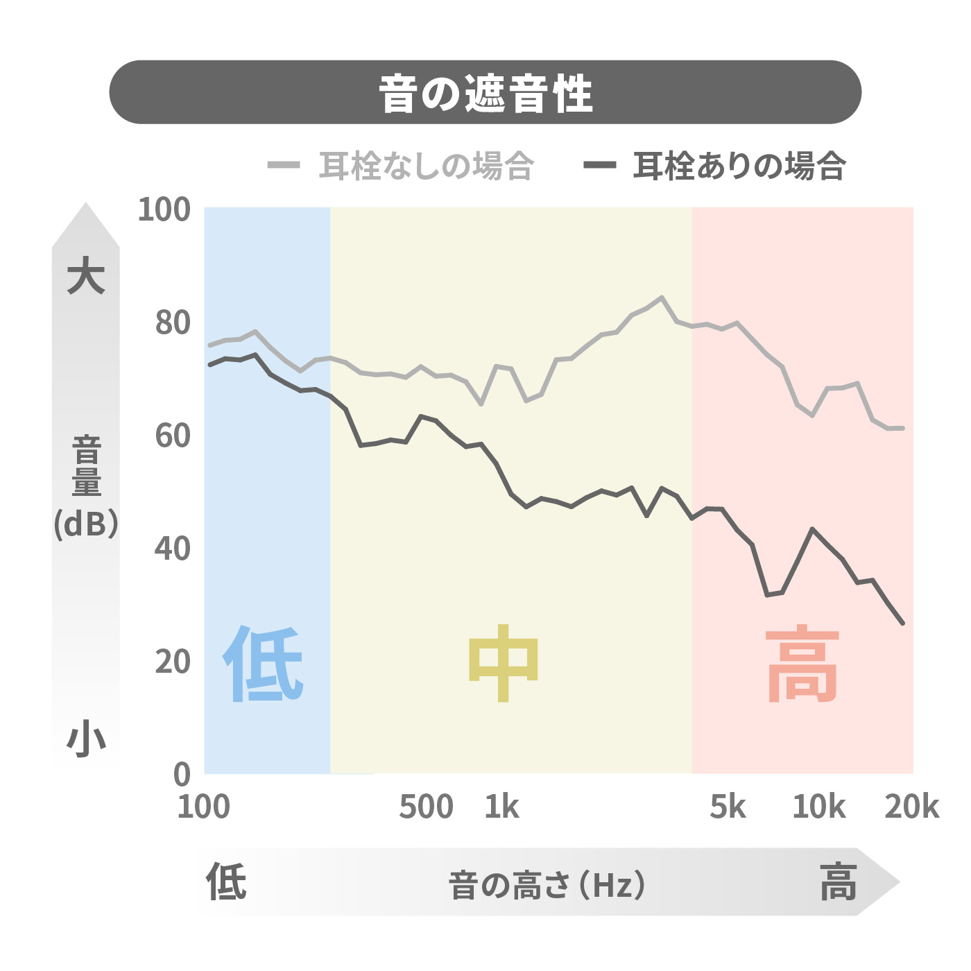 ライブ用イヤープラグ 2