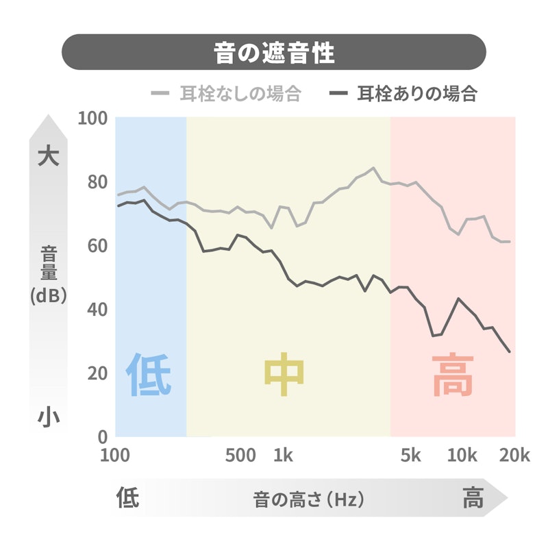 ライブ用イヤープラグ 2