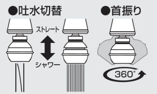 キッチンシャワー 6