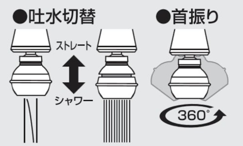 キッチンシャワー 6