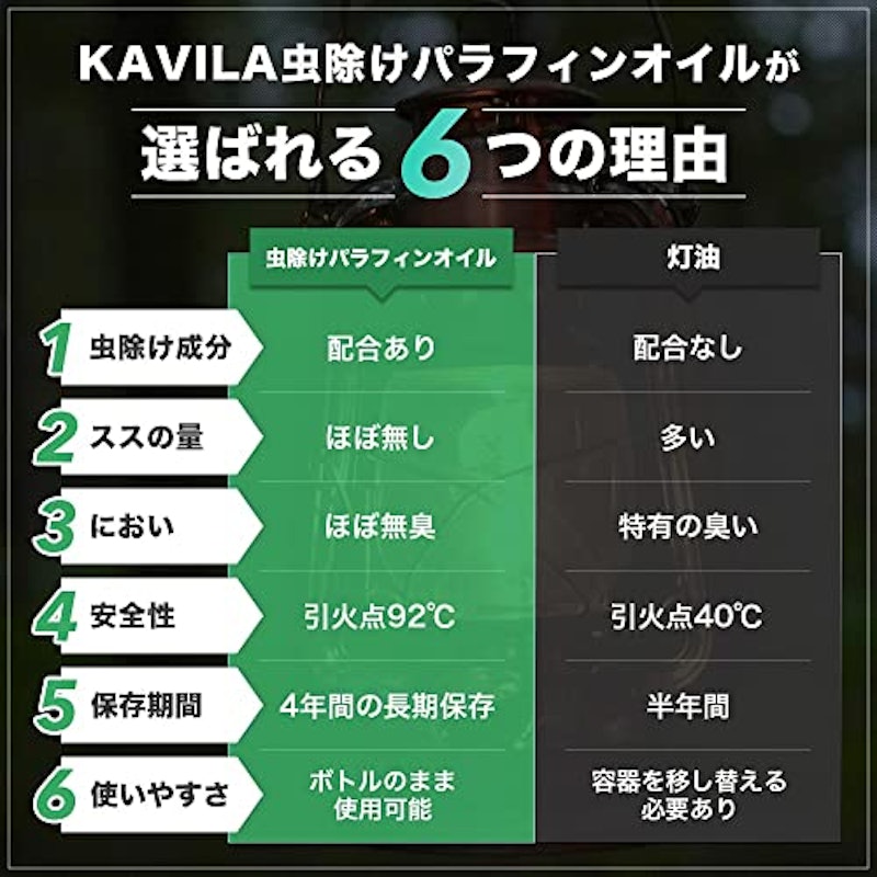 ランタン用虫除けパラフィンオイル 3