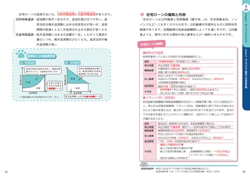 32日で完成！ユーキャンのFP3級 きほんテキスト '24～'25年版 6