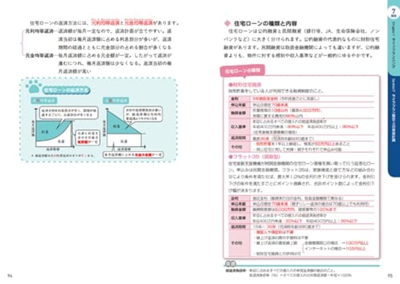 32日で完成!ユーキャンのFP3級 きほんテキスト '24~'25年版 6