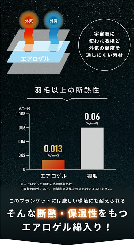 エアロゲル ブランケット 6