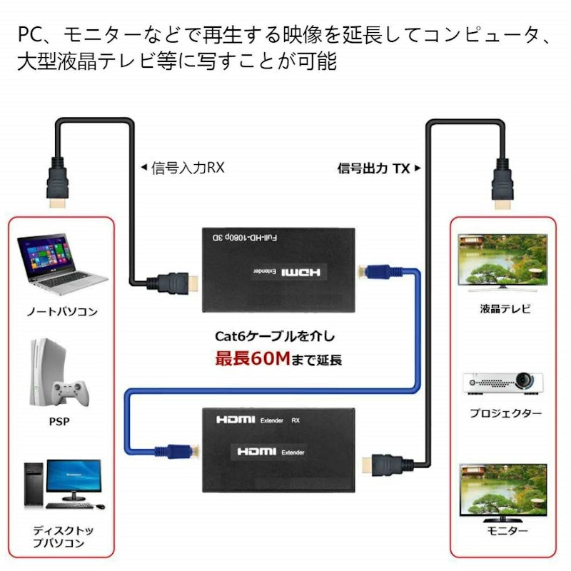HDMI延長器 3