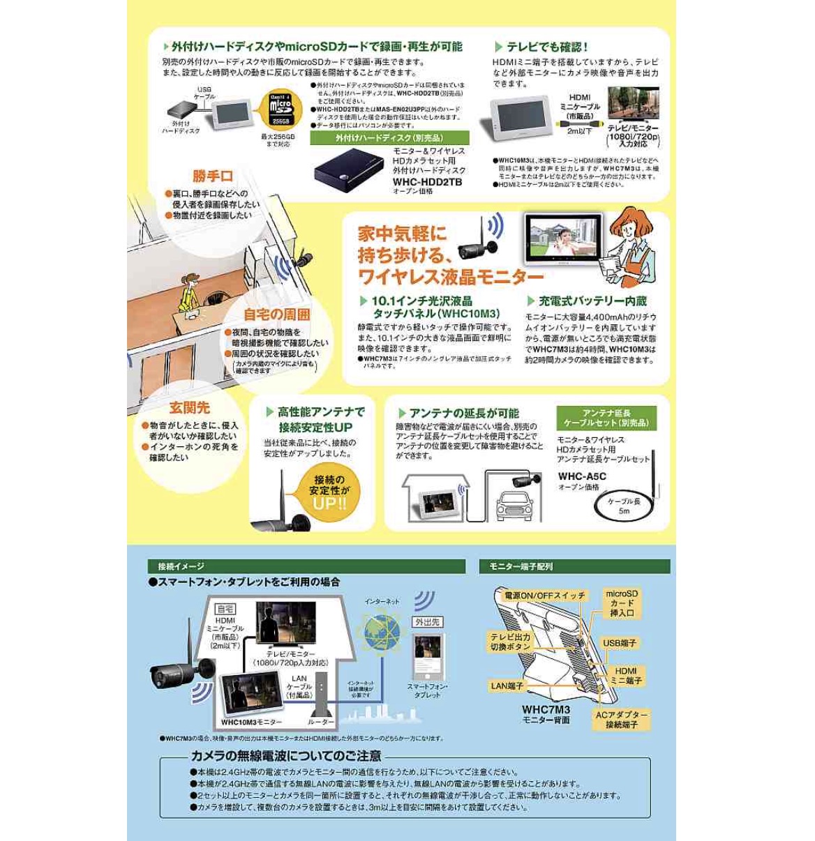 モニター&ワイヤレスHDカメラセット 4