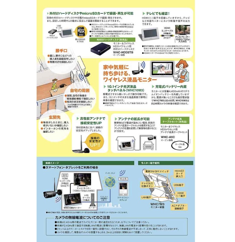 モニター&ワイヤレスHDカメラセット 4
