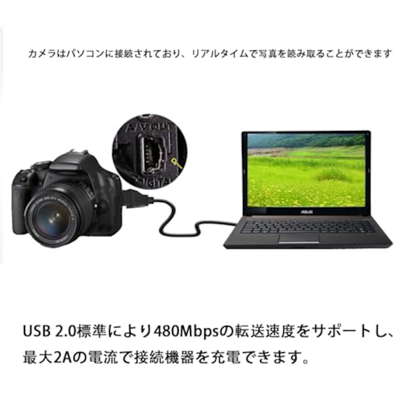 USB miniB ケーブル 4