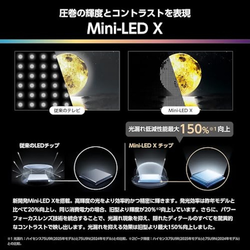 MiniLED 4K液晶AIテレビ 3
