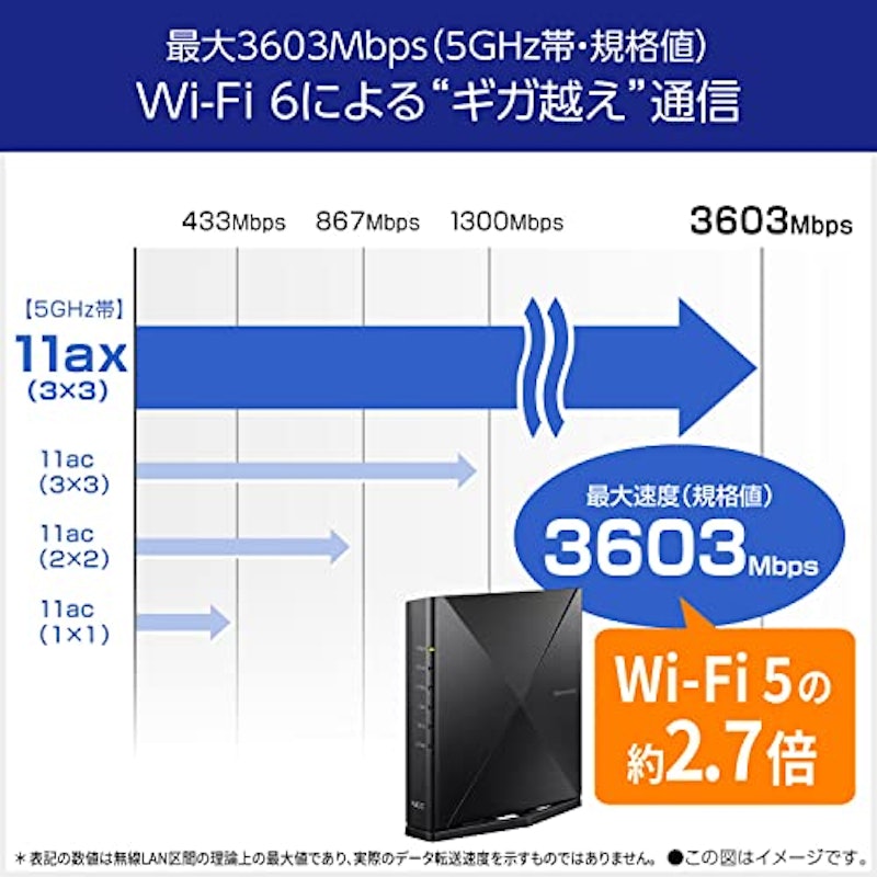 無線LAN WiFi ルーター 2