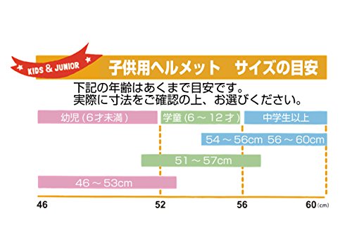 コロン 3