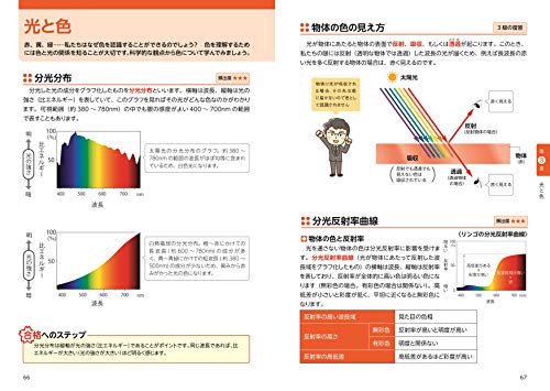 最短合格! 色彩検定2級 出る順テキスト＆問題集 4