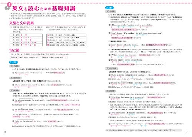 21年 大学受験用英語長文読解参考書 問題集のおすすめ人気ランキング15選 Mybest 21年 大学受験用英語長文読解参考書 問題集のおすすめ人気ランキング15選 Mybest